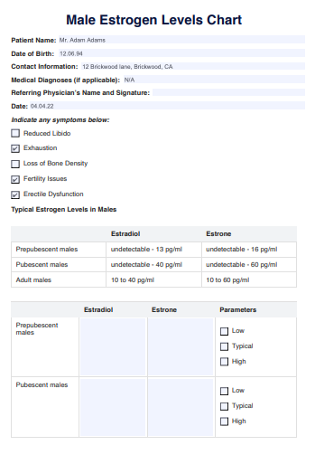 Male Estrogen Levels Chart Example (sample)
