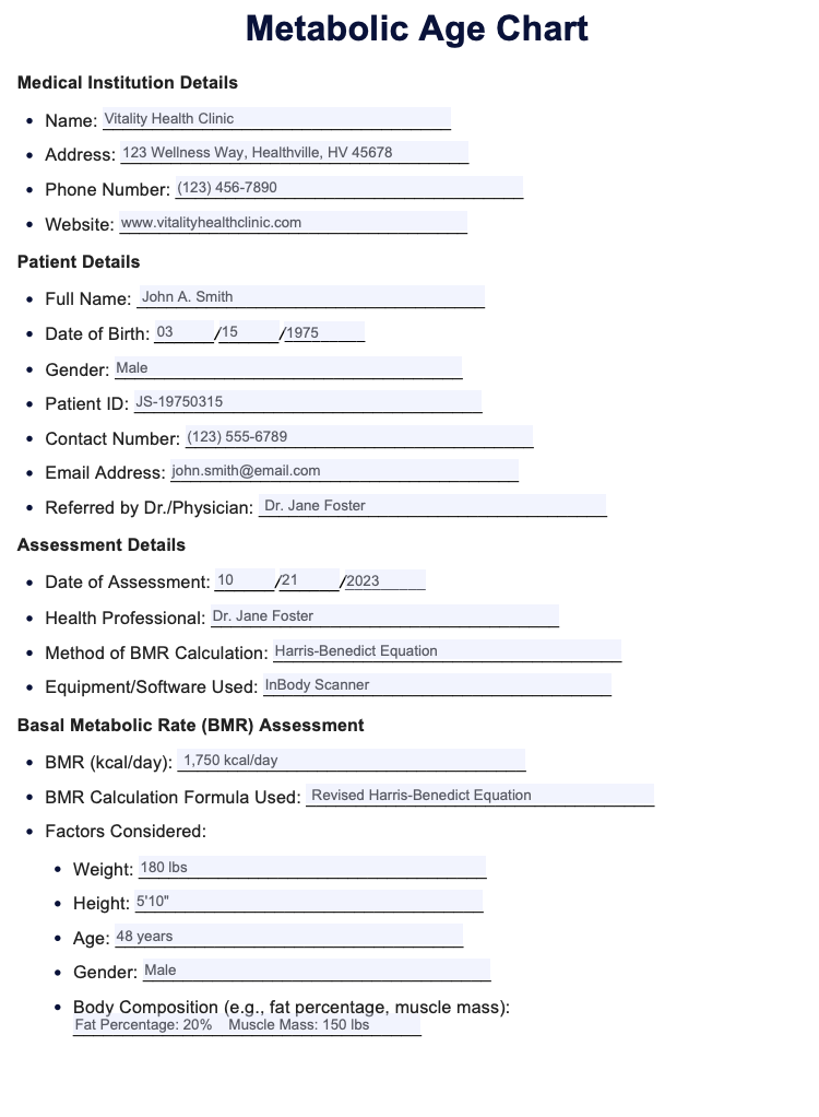 Metabolic Age Chart Example (Sample)