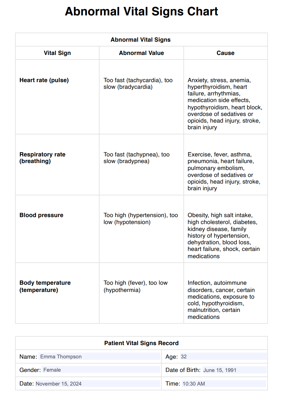Abnormal Vital Signs Chart Example