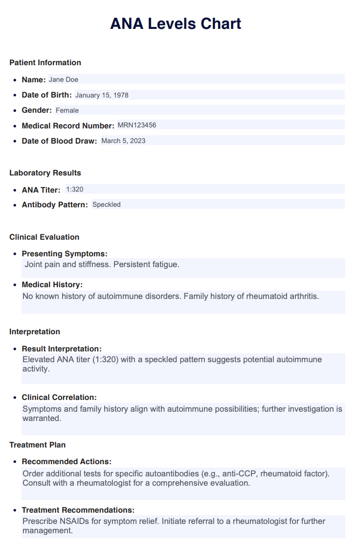 Download our Ana Levels Chart PDF