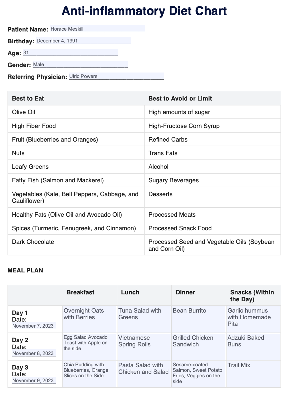 Anti-Inflammatory Diet Chart Example