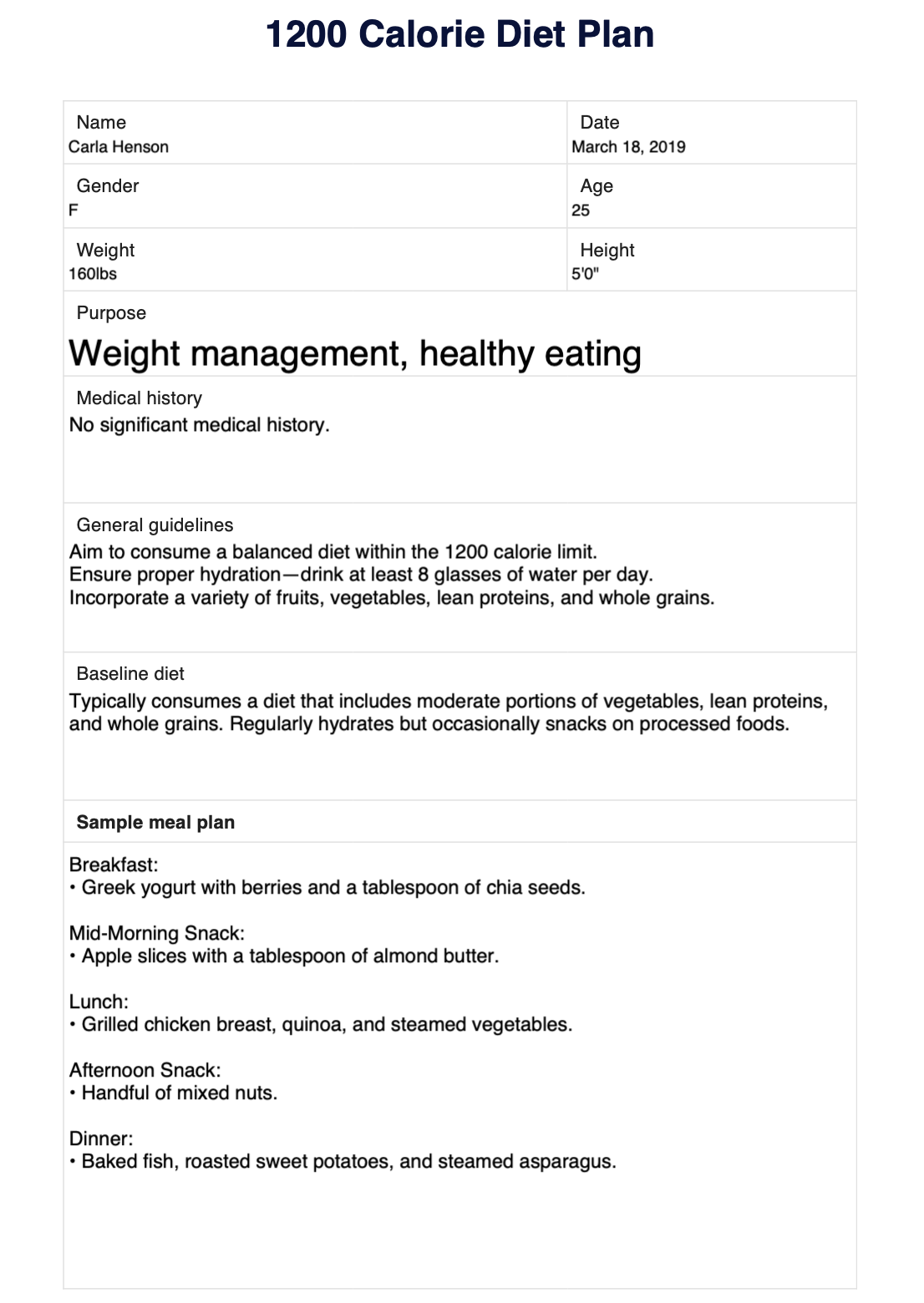 1200 Calorie Diet Example (Sample)