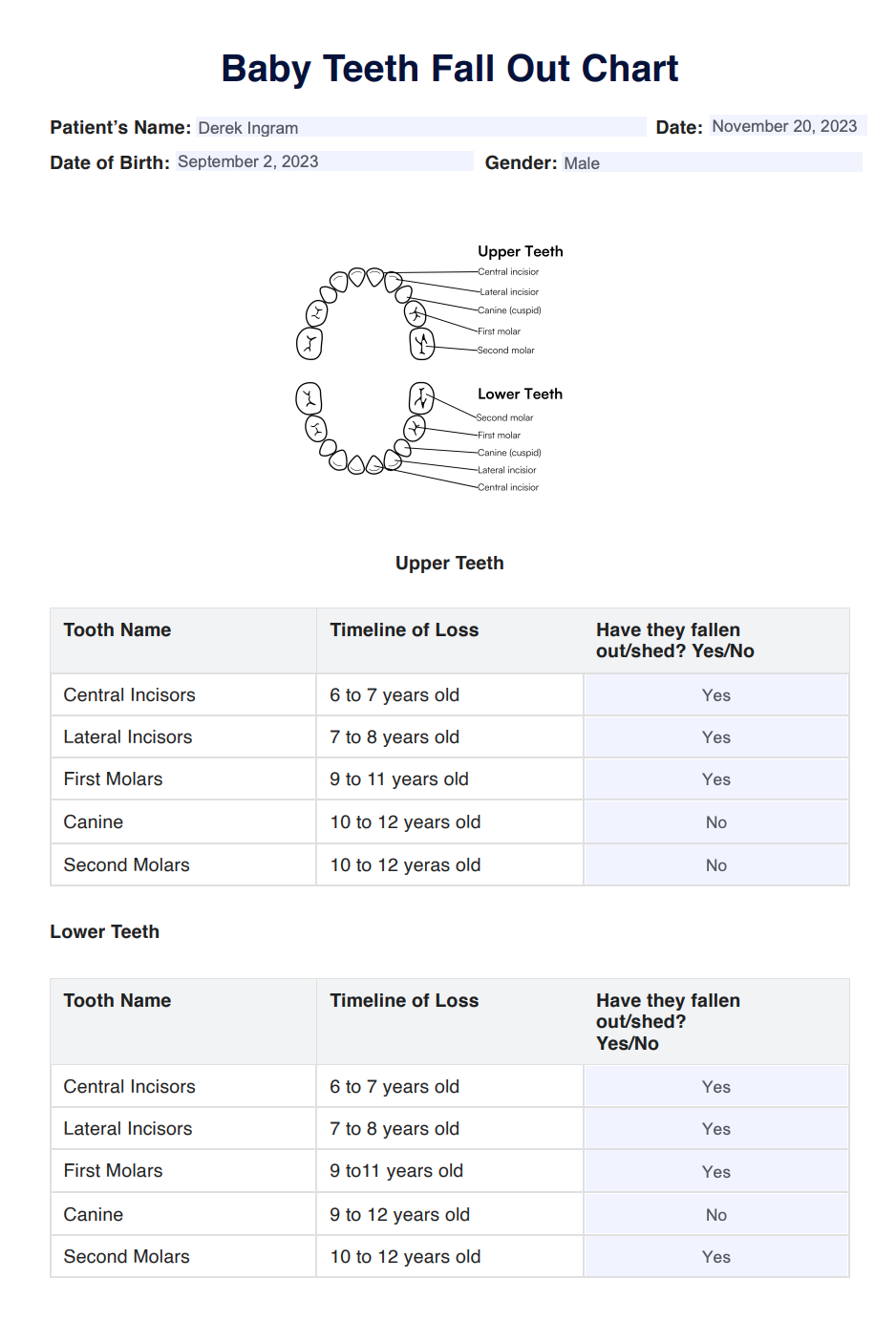 Baby Teeth Fall Out Chart Example