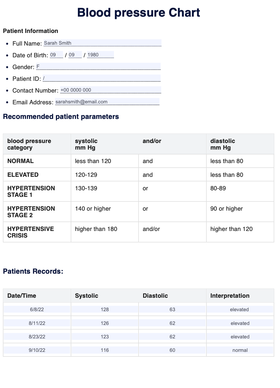 Blood Pressure Chart Example