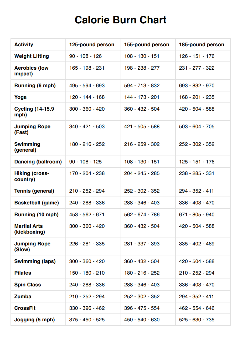 Calorie Burn Chart Example