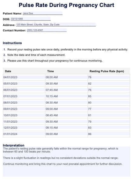 Pulse Rate During Pregnancy Chart Example (Sample)