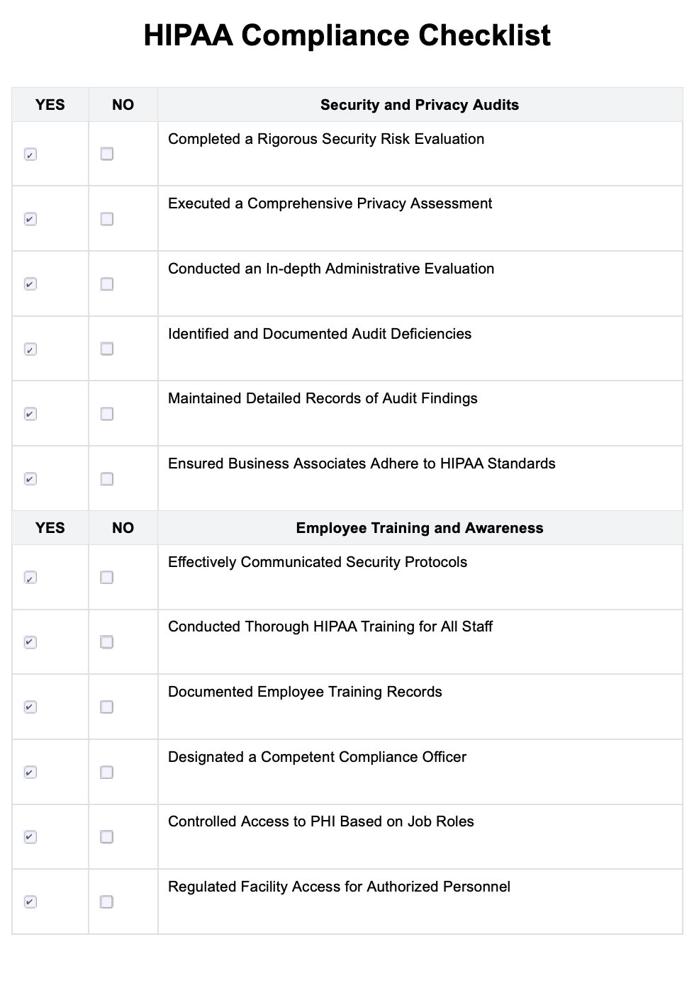 HIPAA Compliance Example