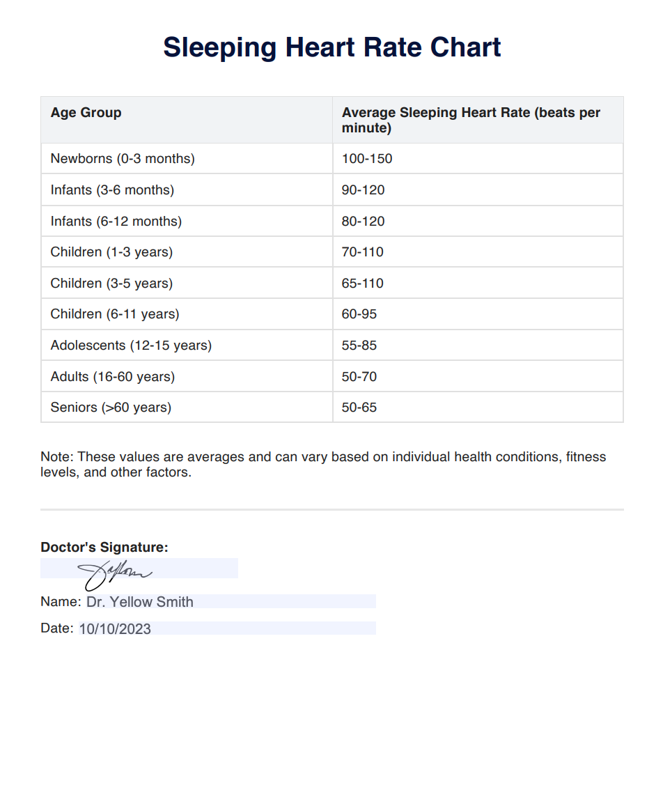 Sleeping Heart Rate Chart Example