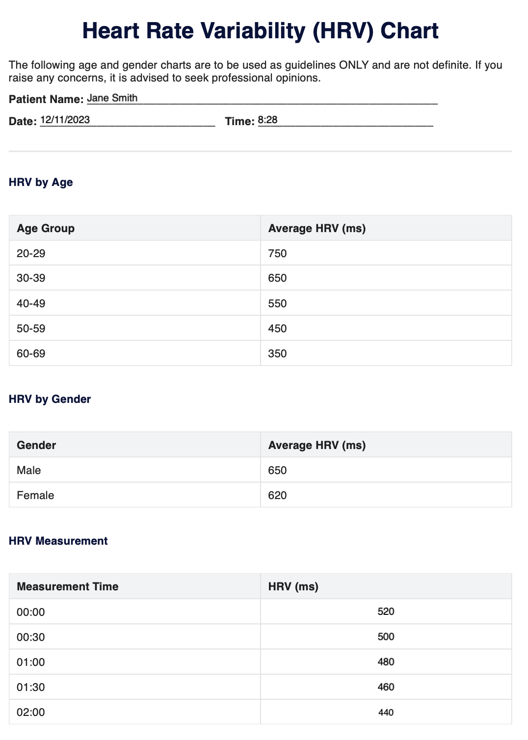 Heart Rate Variability Chart Example (Sample)