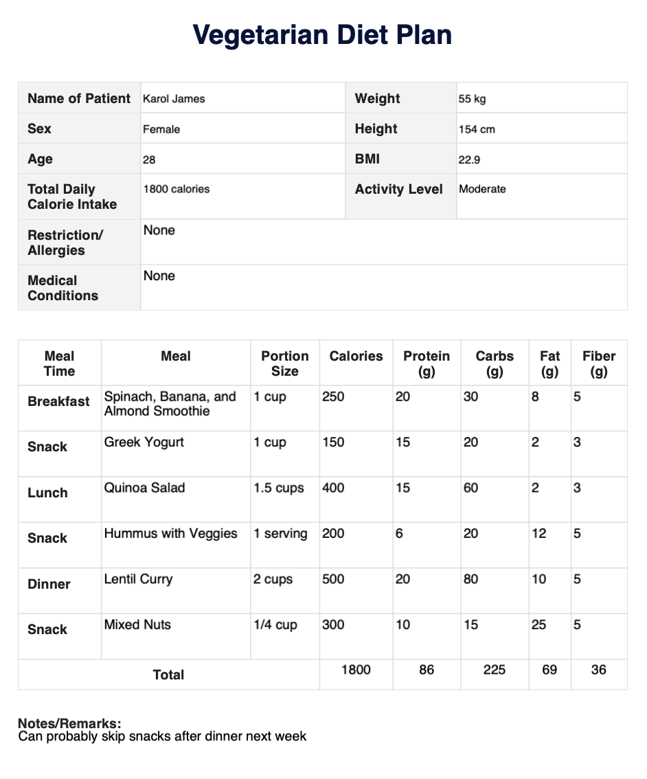 Vegetarian Diet Plan Example (Sample)