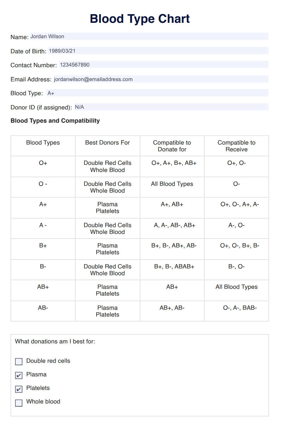 Blood Type Chart Example