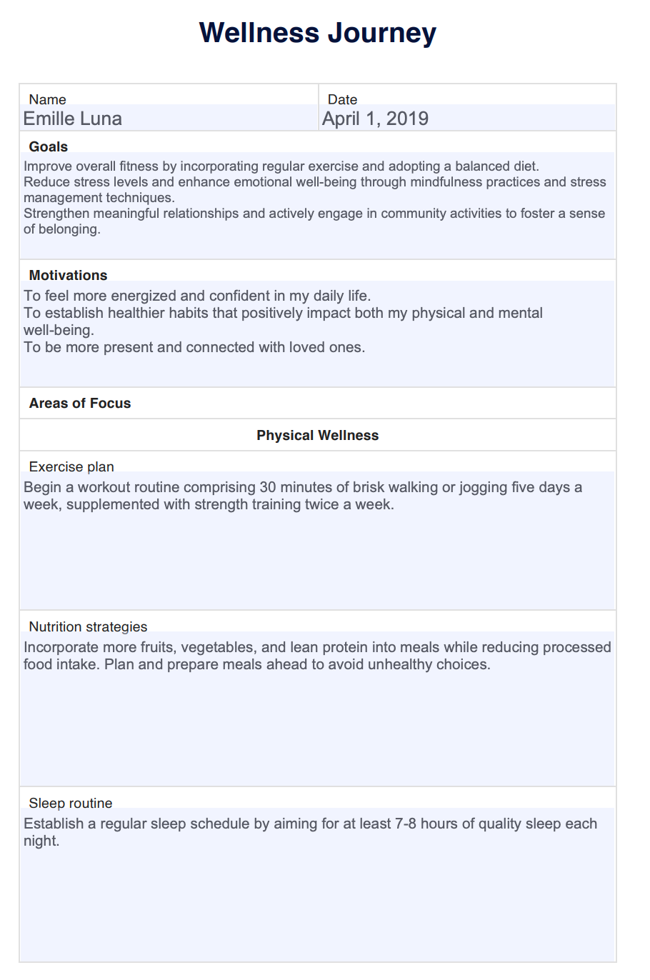 Wellness Journey Example