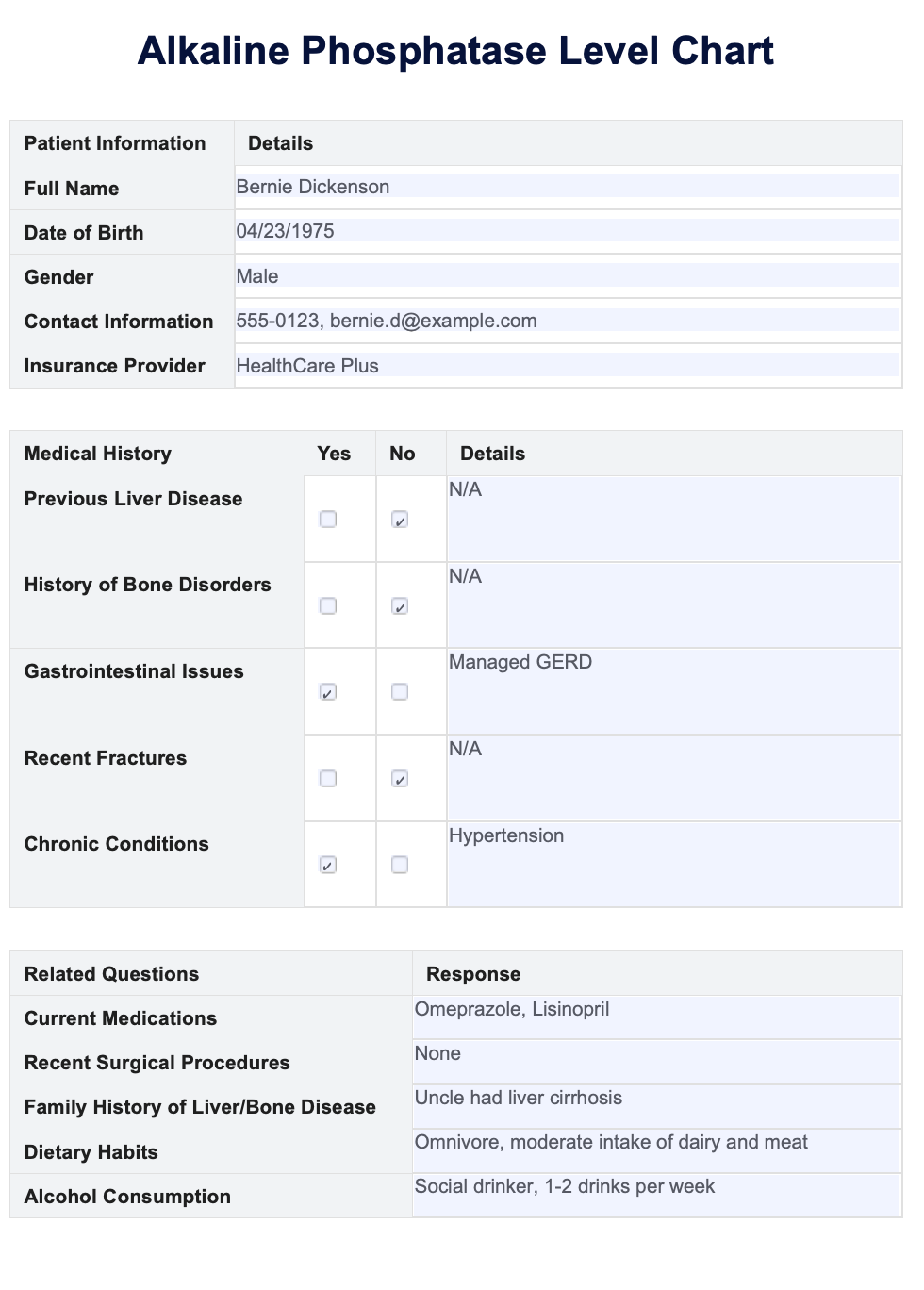 Alkaline Phosphatase Level Chart Example