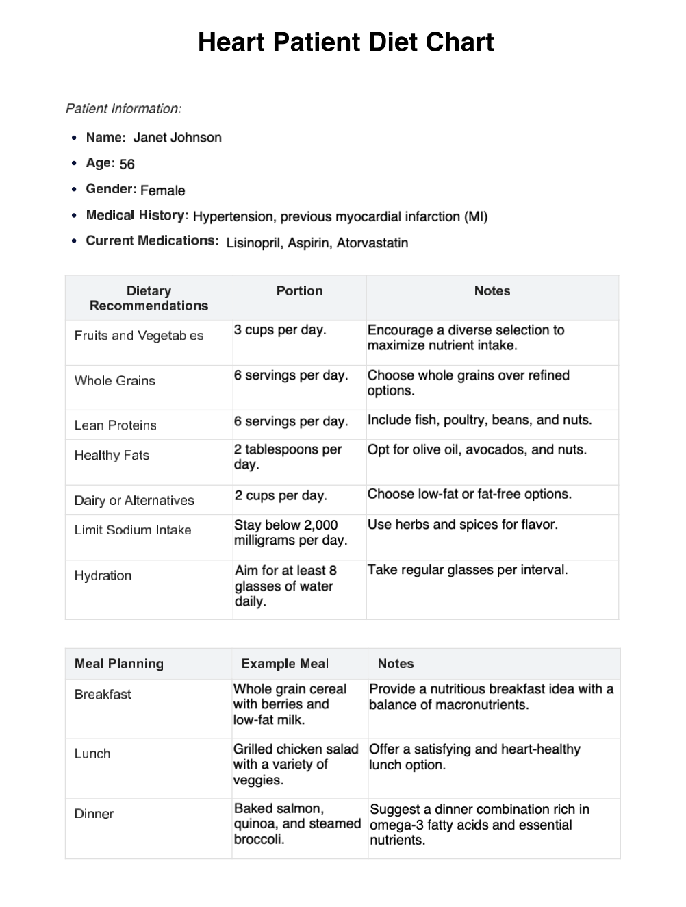 Heart Patient Diet Chart Example (Sample)