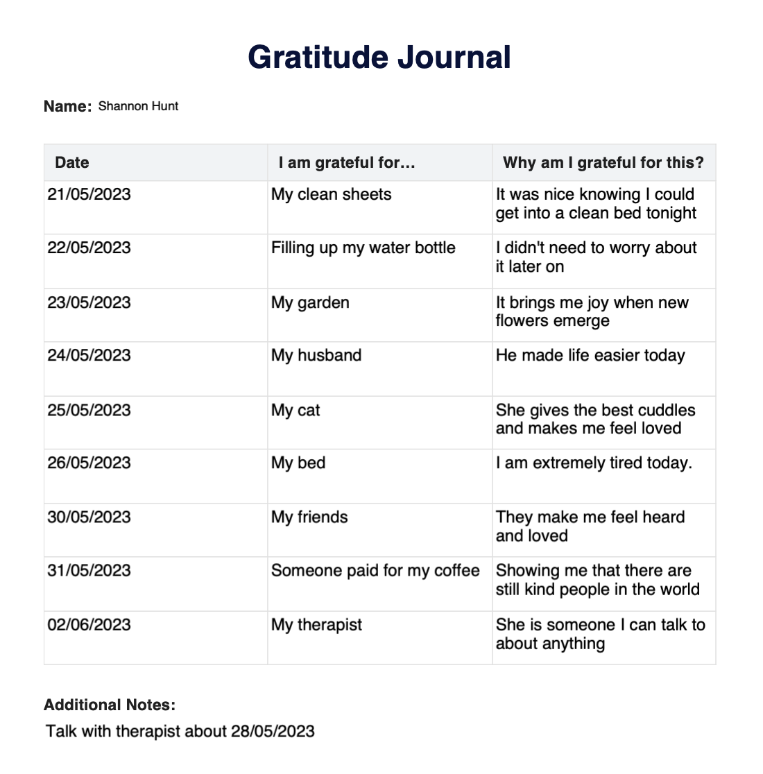 Gratitude Journal Example (Sample)