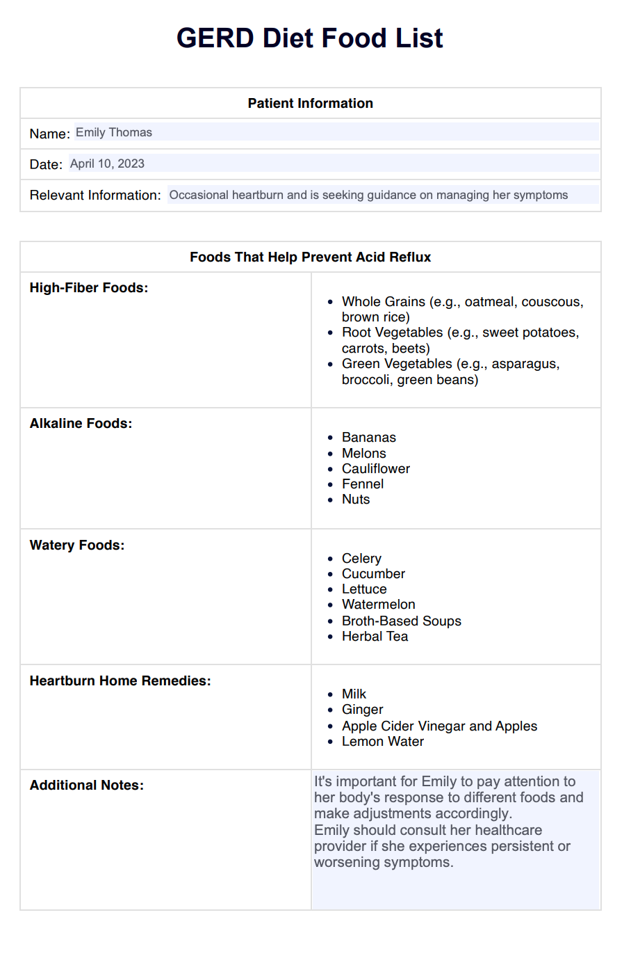 GERD Diet Food List Example