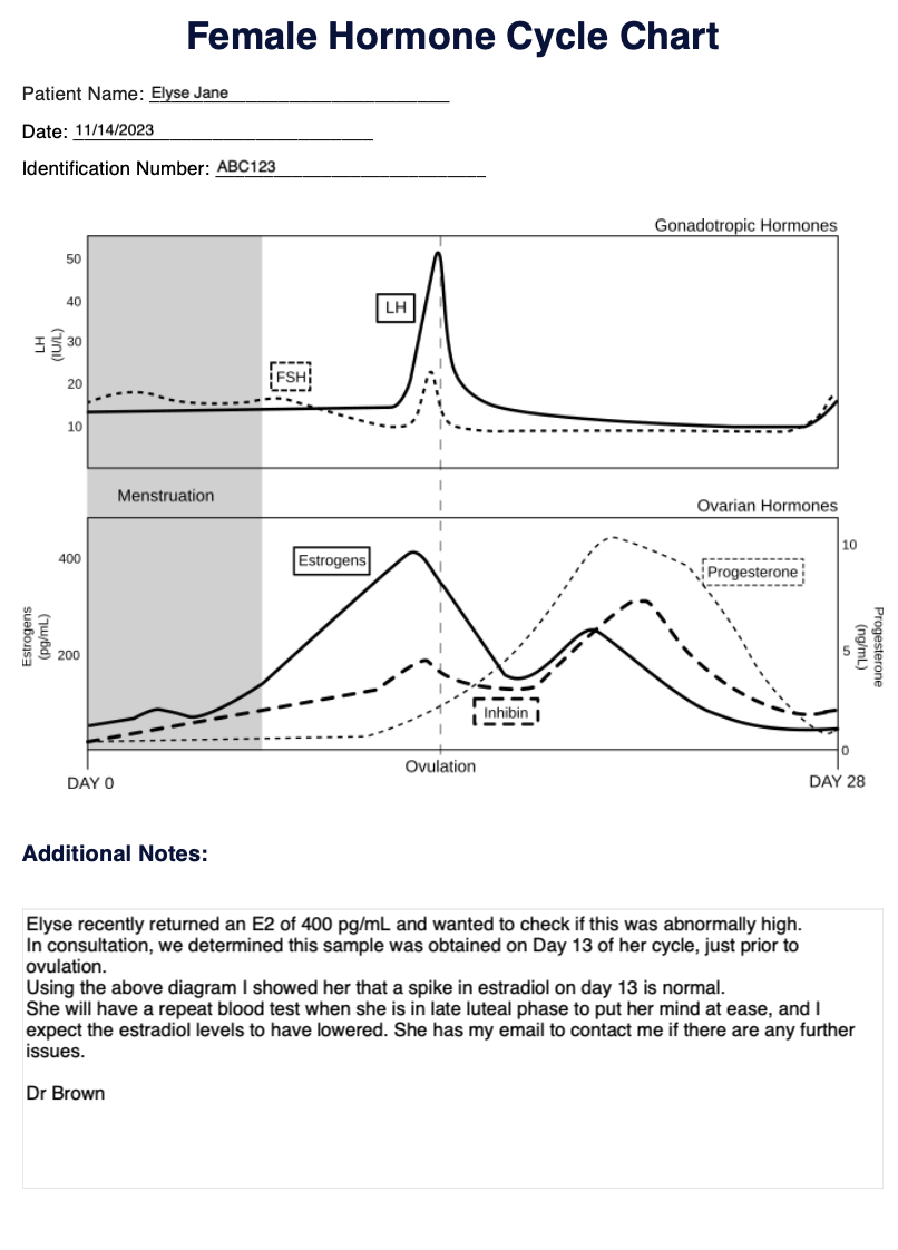 Female Hormone Cycle Chart Example (sample)