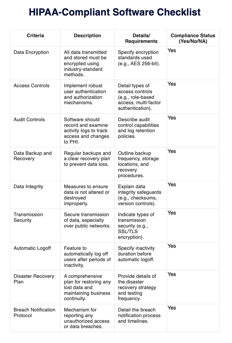 HIPAA Compliant Software Checklist Example (Sample)