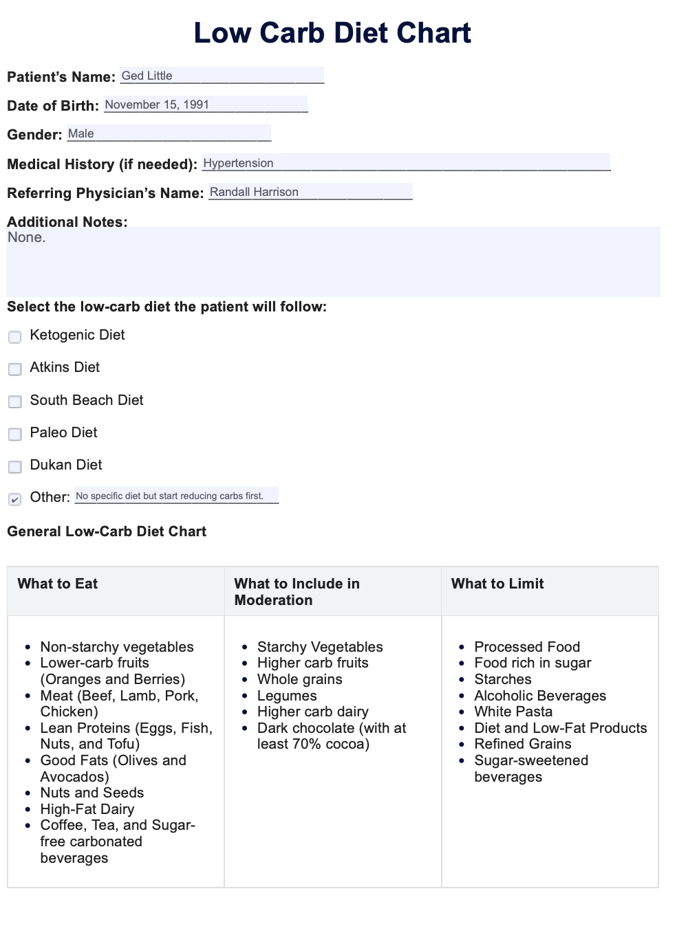 Low Carb Diet Chart Example