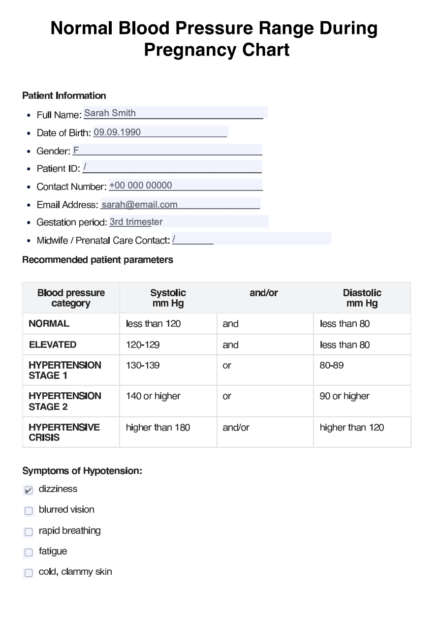 Normal Blood Pressure Range During Pregnancy Chart Example