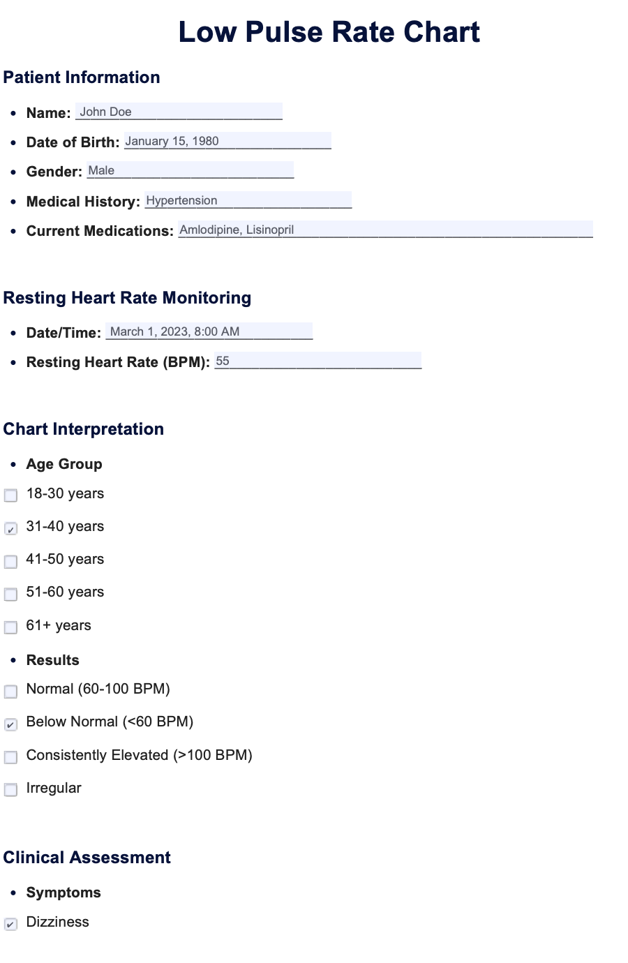 Low Pulse Rate Chart Example