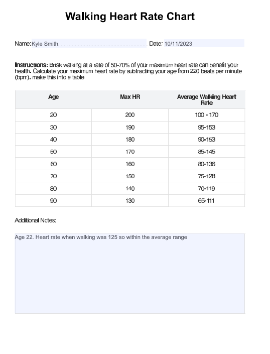 Walking Heart Rate Chart example (sample)