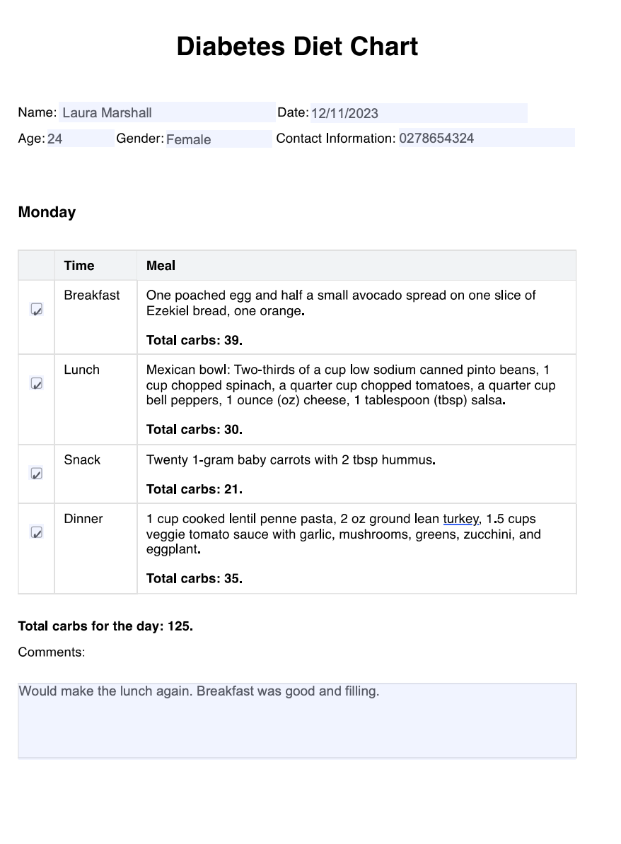Diabetes Diet Chart Example