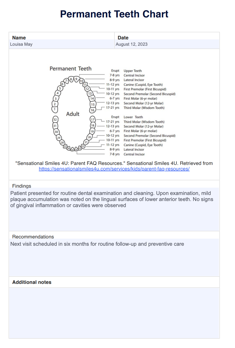 Permanent Teeth Chart Example