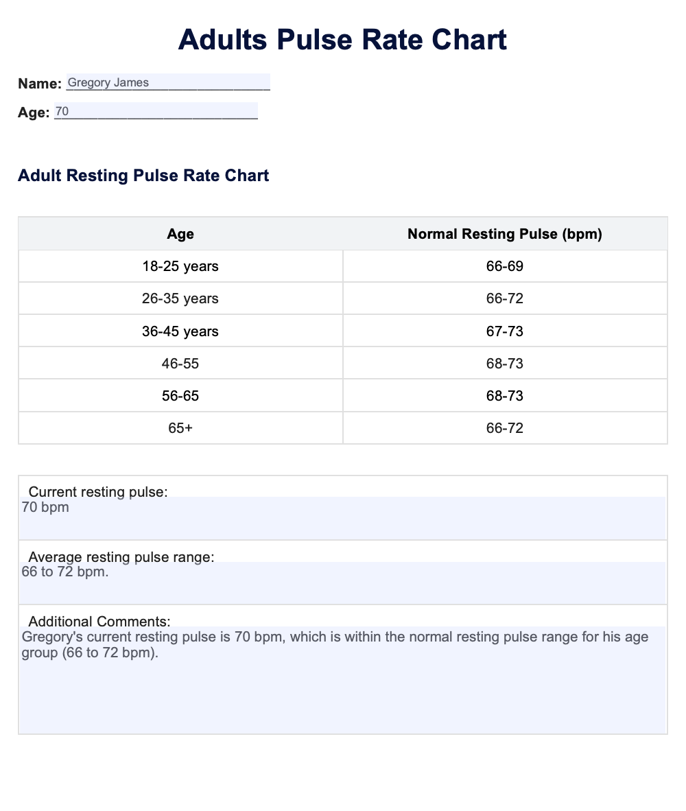 Adults Pulse Rate Chart Example