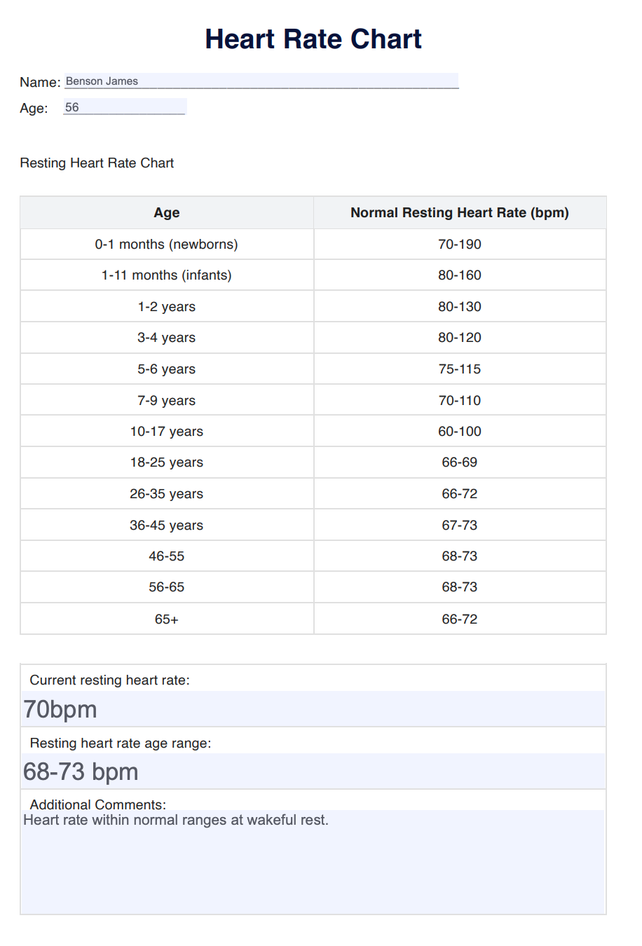 Heart Rate Chart Example