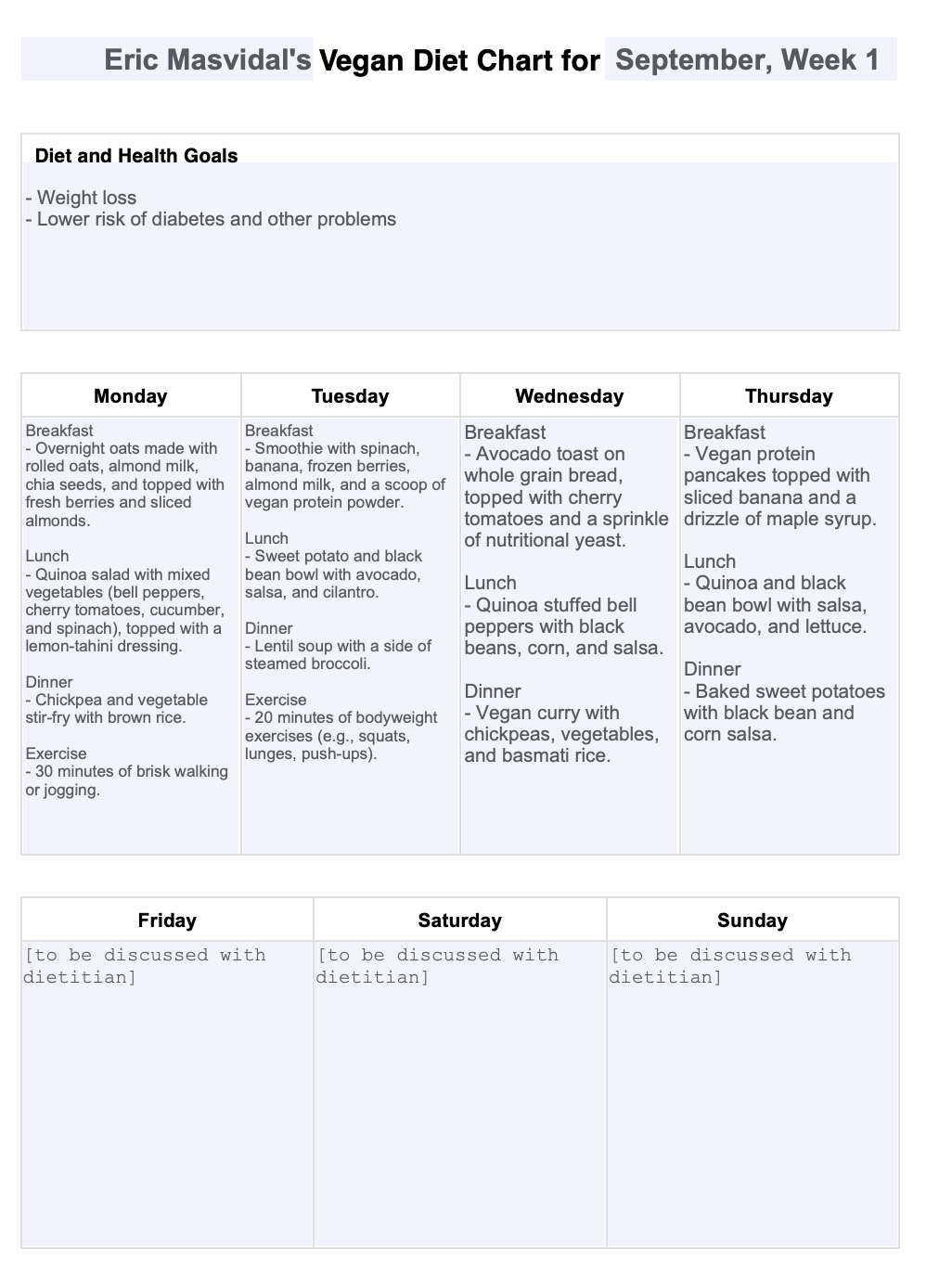 Vegan Diet Chart example