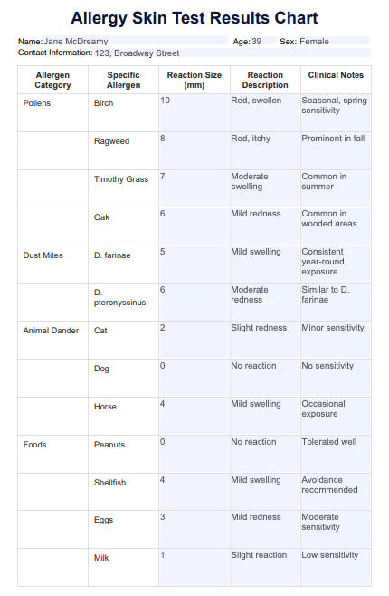 Allergy Skin Test Results Chart Template example (sample)