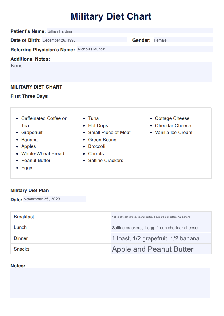 Military Diet Chart example (sample)