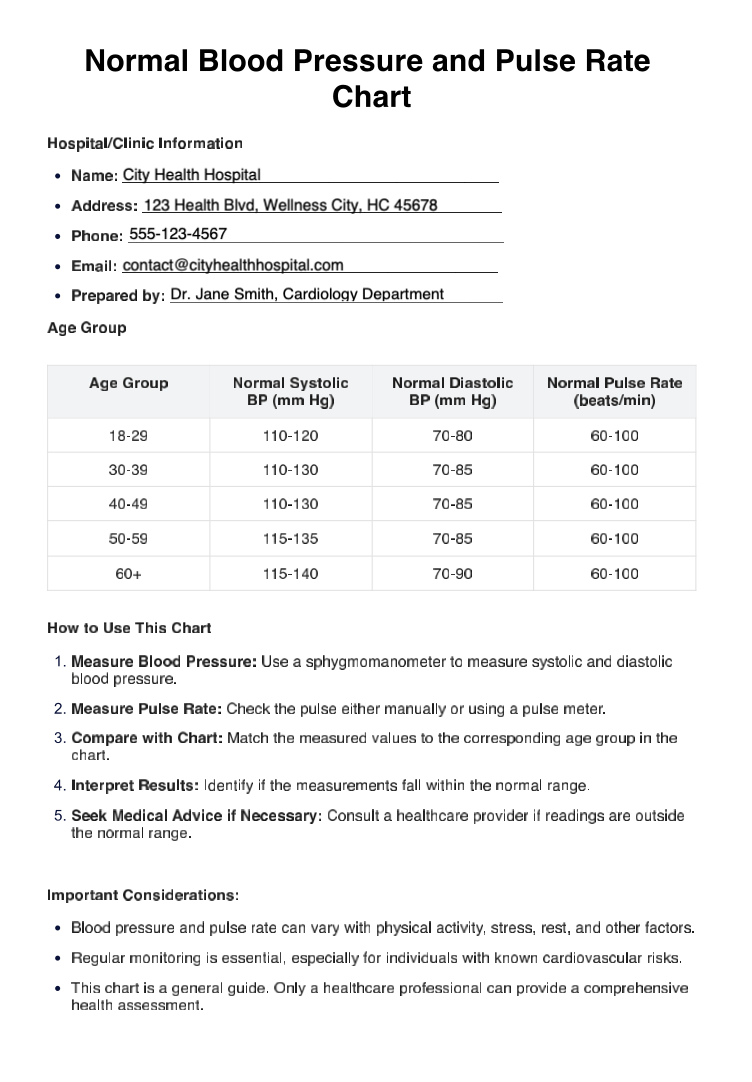 Normal Blood Pressure And Pulse Rate Chart example (sample)
