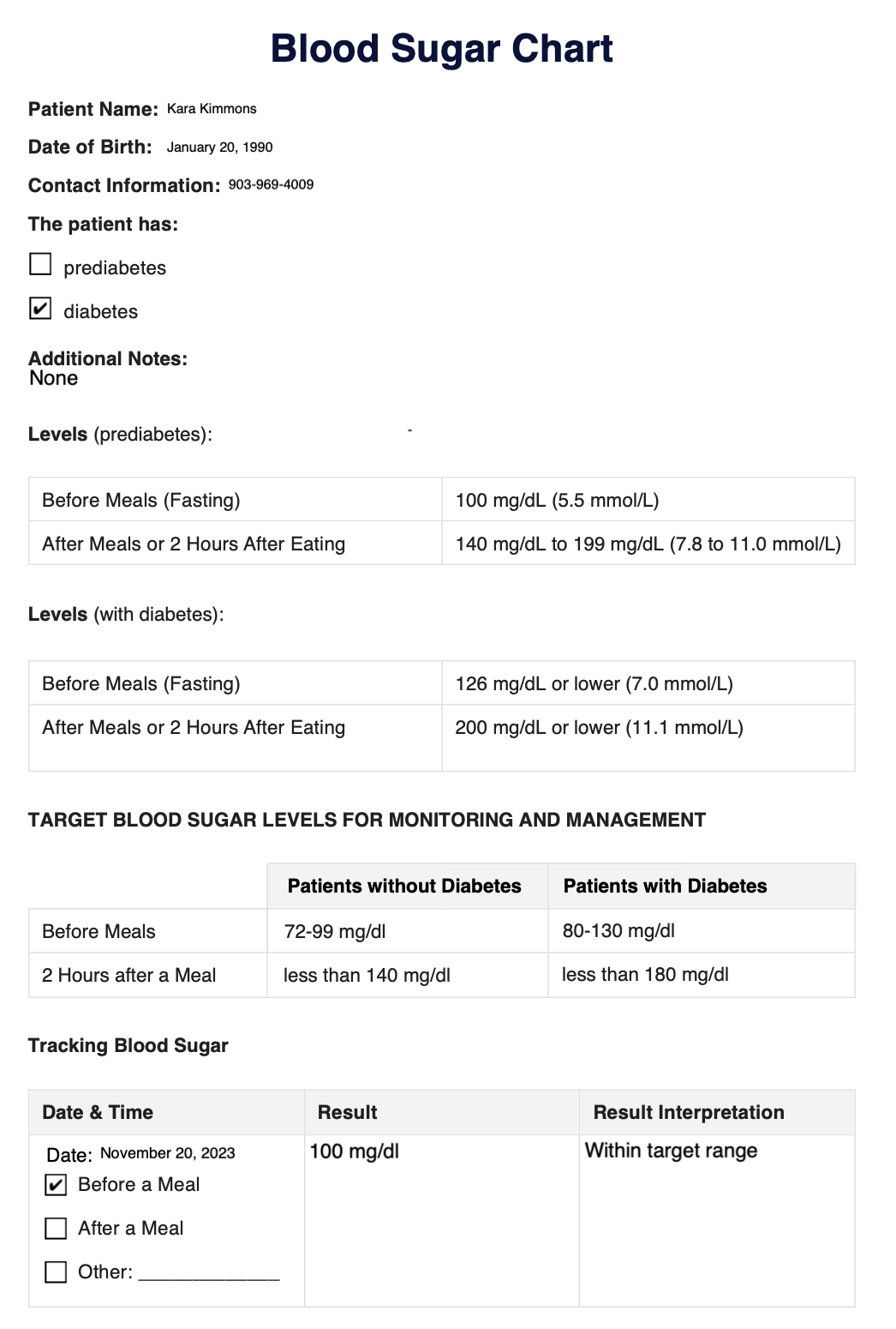 Blood Sugar Chart example (sample)