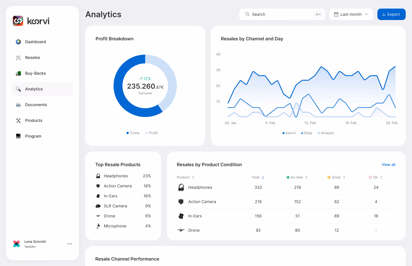 koorvi dashboard displaying resale analytics and buy-back metrics