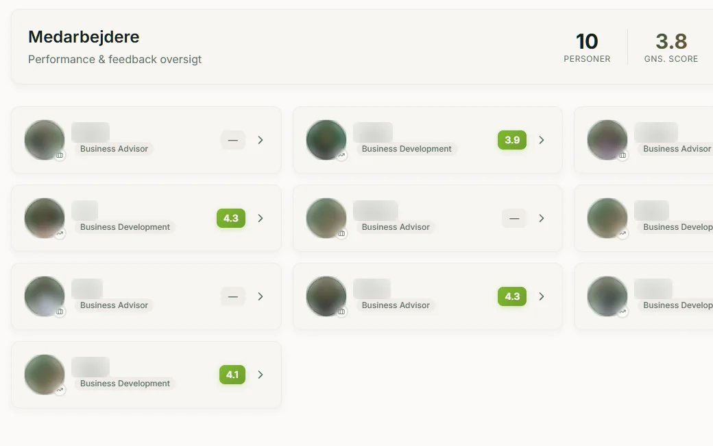 Oversigt over medarbejdere med score. Navne og billeder er sløret.