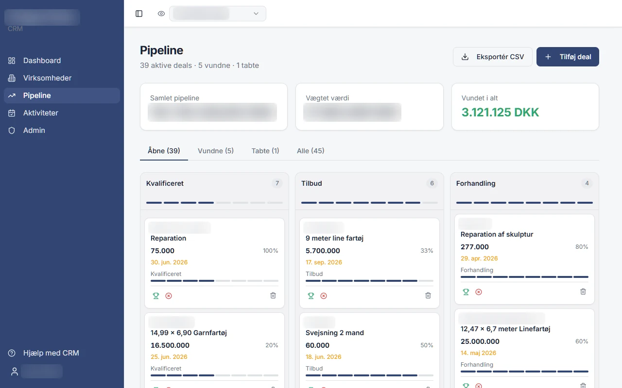 Salgspipelinen i CRM'et med faser, deals og vundet beløb. Navne og pipelinens værdi er sløret.