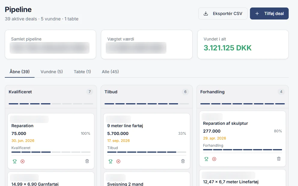 Salgspipelinen i CRM'et med faser, deals og vundet beløb. Navne og pipelinens værdi er sløret.