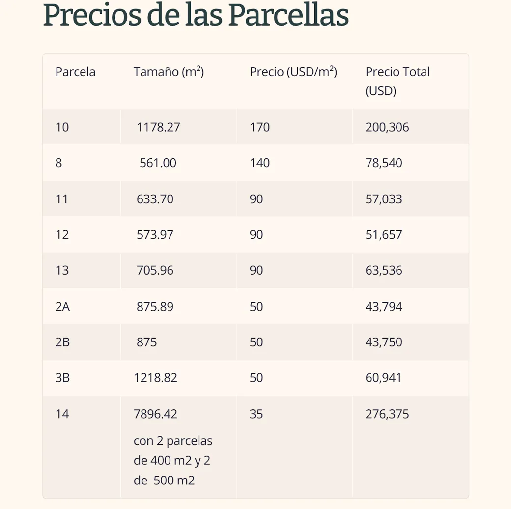 photo of property in dominican republic