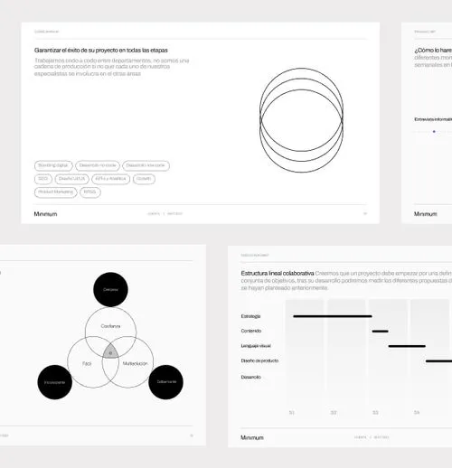 A graphic that shows the strategy of a digital project