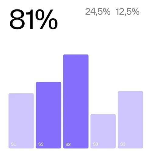 A graphic that shows the growth of a digital project