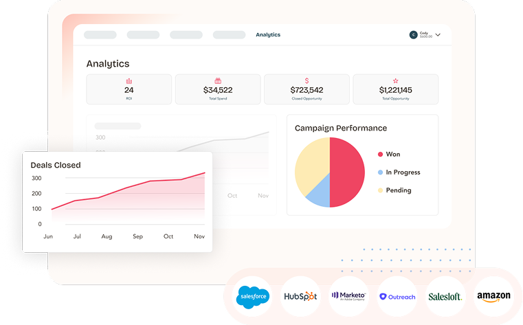 Demand generation that drives revenue