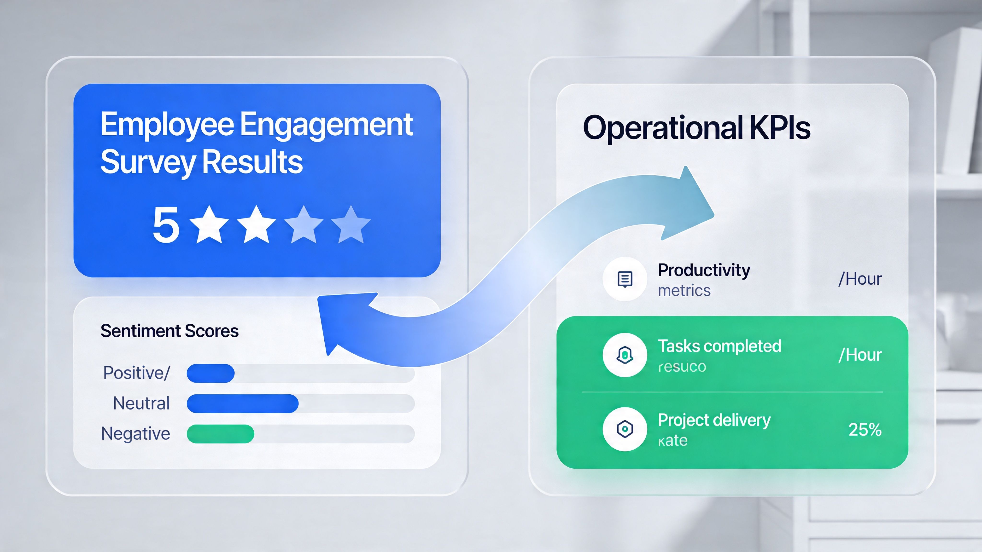 A conceptual infographic comparing employee engagement survey results with operational KPIs like productivity and project delivery metrics.