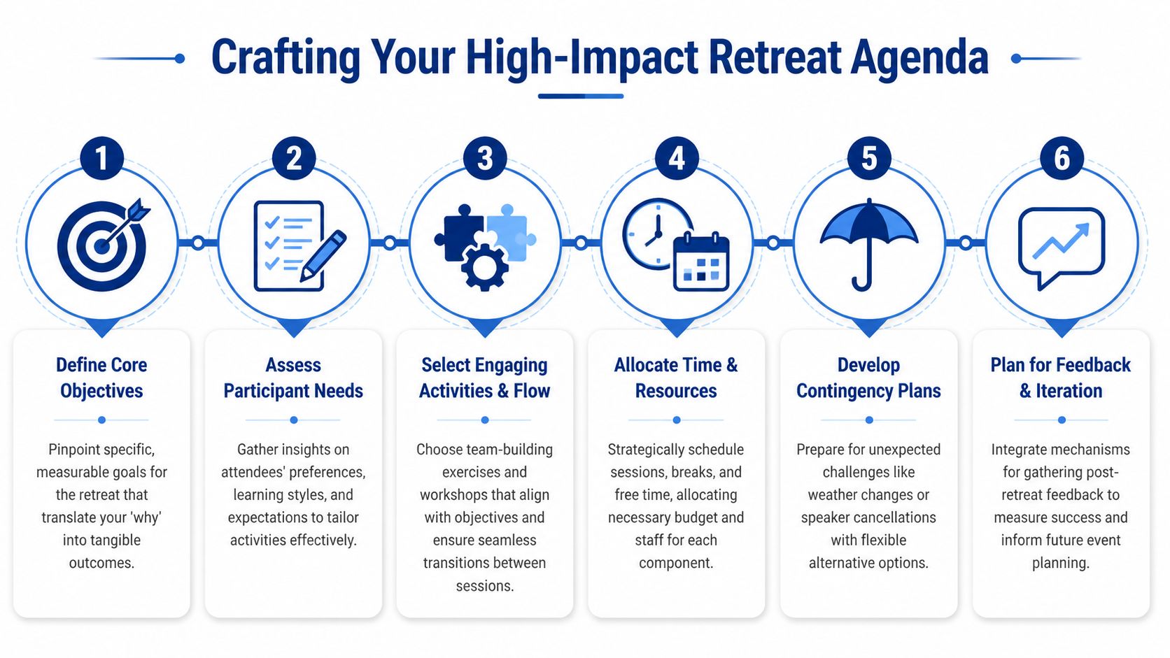 A six-step infographic guide for crafting a successful and high-impact corporate team building retreat agenda.