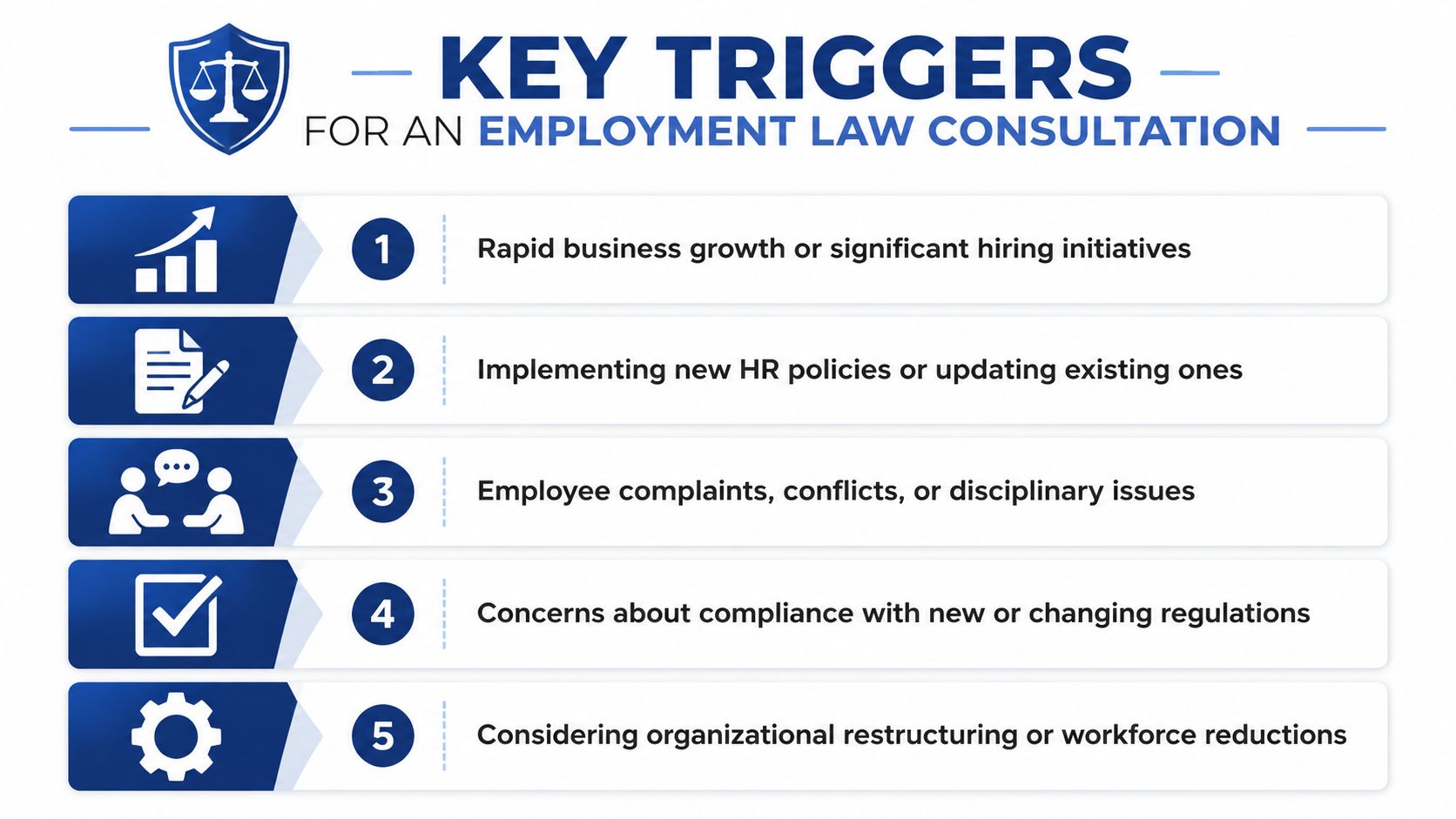 An infographic titled Key Triggers for an Employment Law Consultation, listing five common reasons for businesses.