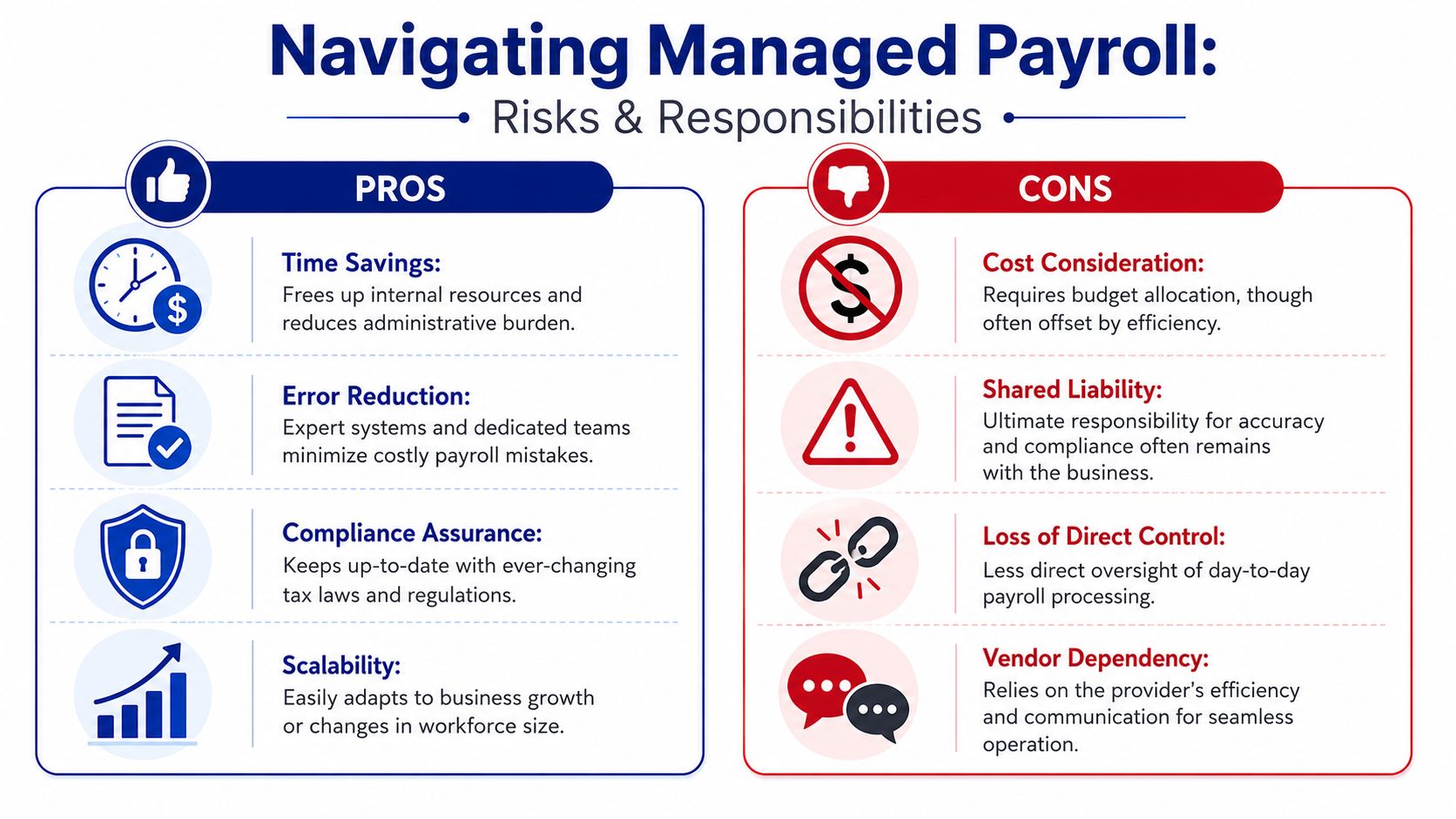 An infographic comparing the pros and cons of managed payroll services for businesses in a professional format.
