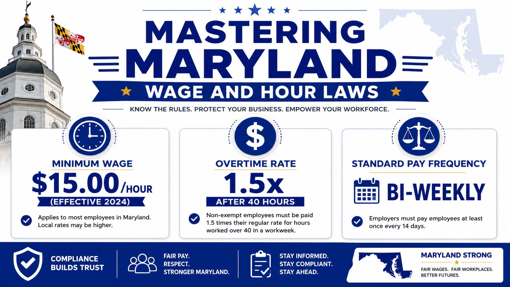 An infographic titled Mastering Maryland Wage and Hour Laws outlining minimum wage, overtime, and pay frequency rules.