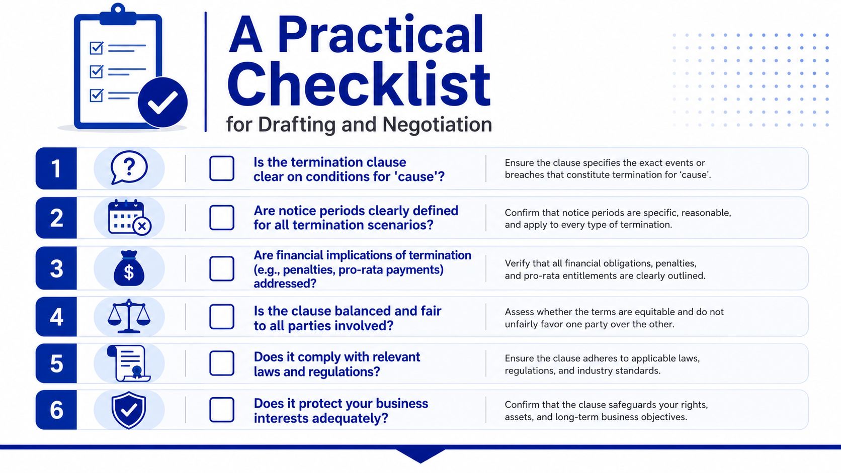 A practical checklist for drafting and negotiating contract termination clauses, highlighting key considerations for business agreements.