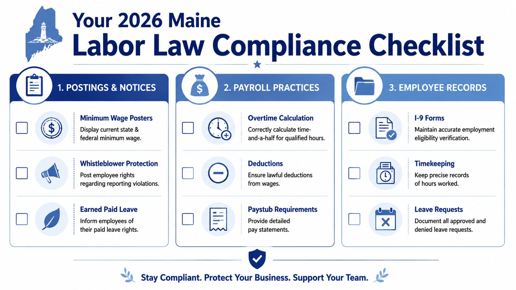 A 2026 Maine labor law compliance checklist featuring postings, payroll practices, and employee record guidelines for businesses.
